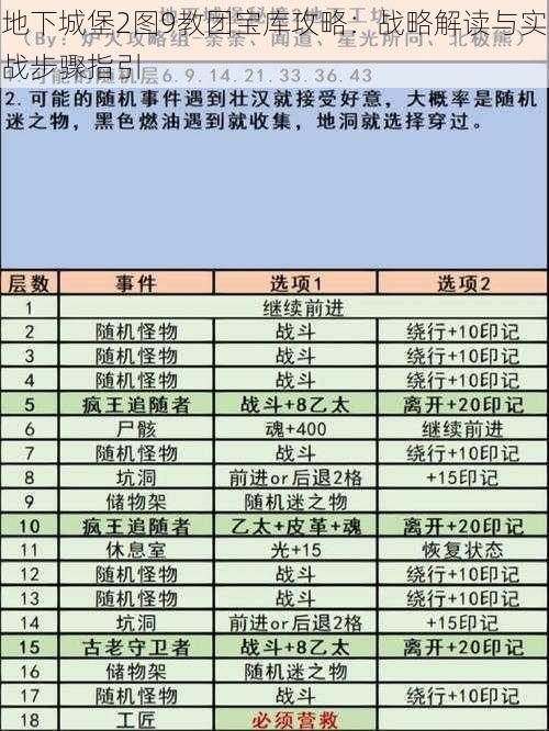 地下城堡2图9教团宝库攻略：战略解读与实战步骤指引