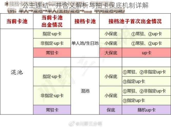 公主连结一井含义解析与抽卡保底机制详解