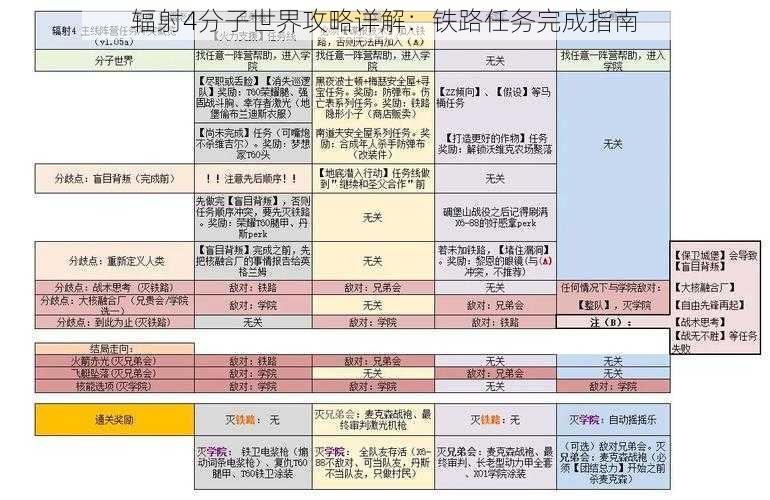 辐射4分子世界攻略详解：铁路任务完成指南