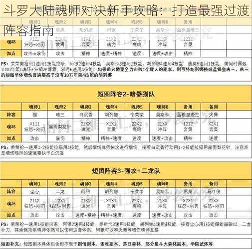 斗罗大陆魂师对决新手攻略：打造最强过渡阵容指南