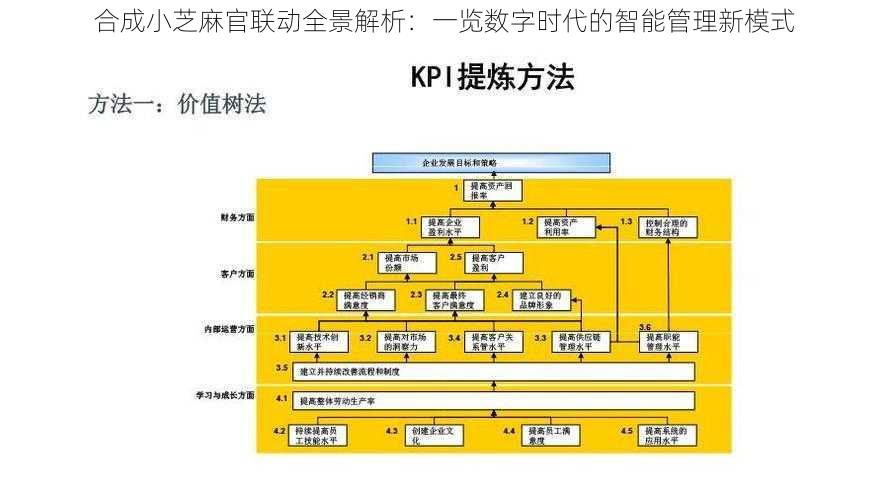 合成小芝麻官联动全景解析：一览数字时代的智能管理新模式