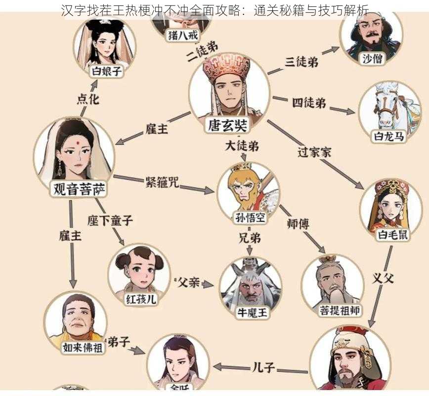 汉字找茬王热梗冲不冲全面攻略：通关秘籍与技巧解析