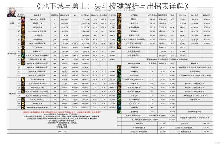 《地下城与勇士：决斗按键解析与出招表详解》