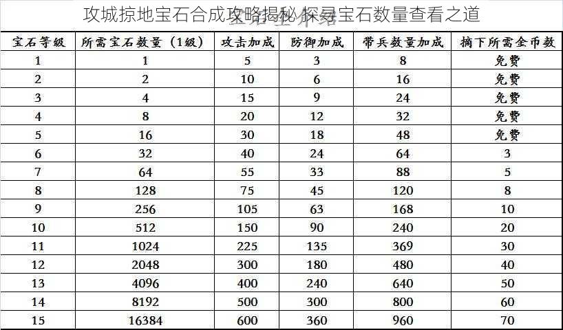 攻城掠地宝石合成攻略揭秘 探寻宝石数量查看之道