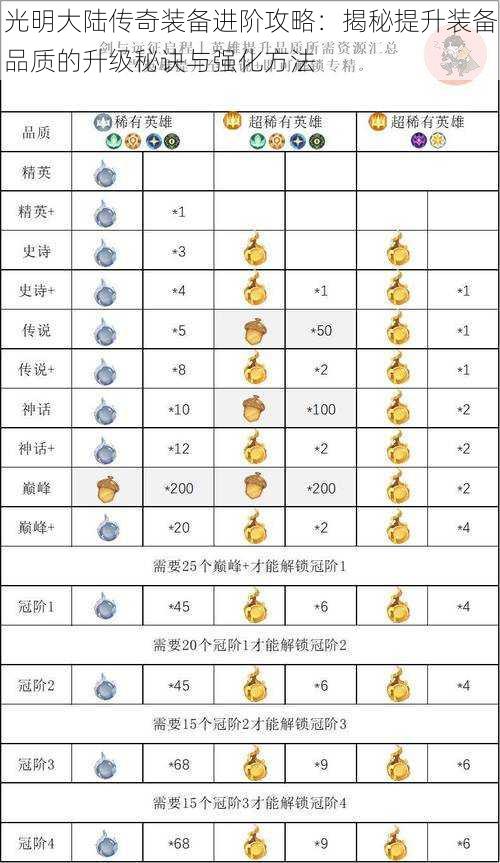 光明大陆传奇装备进阶攻略：揭秘提升装备品质的升级秘诀与强化方法