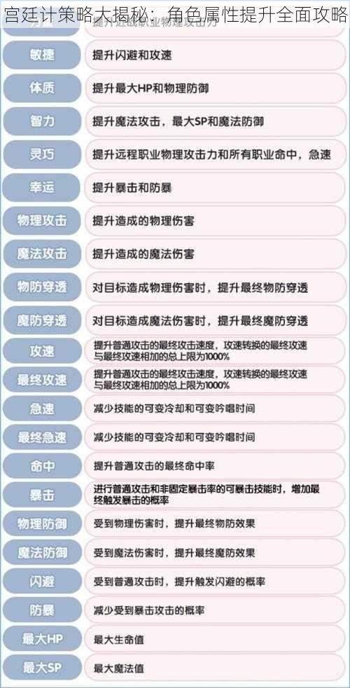 宫廷计策略大揭秘：角色属性提升全面攻略