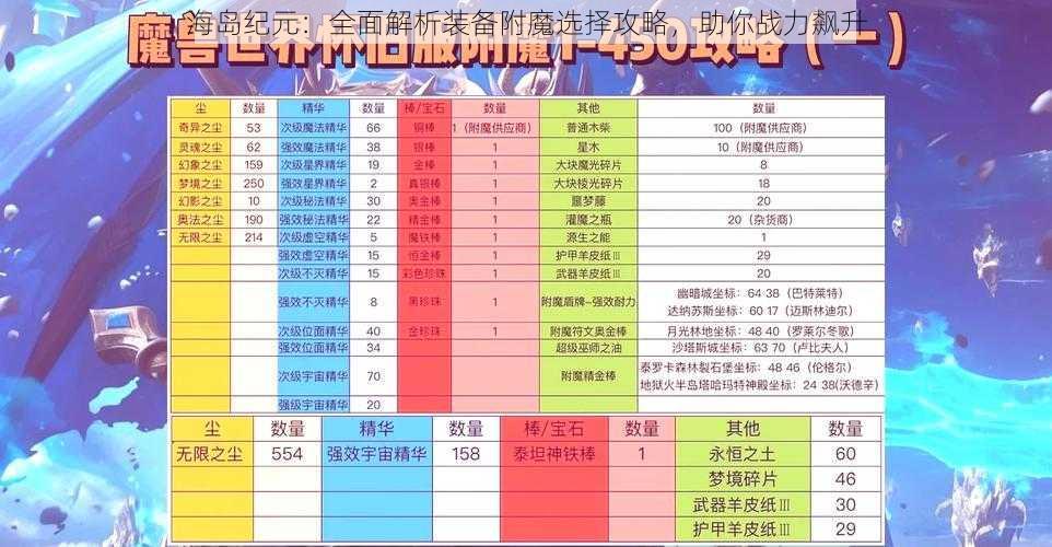 海岛纪元：全面解析装备附魔选择攻略，助你战力飙升