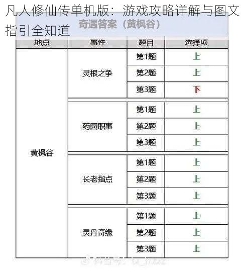 凡人修仙传单机版：游戏攻略详解与图文指引全知道