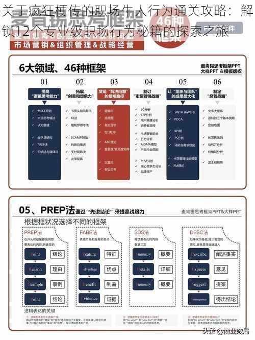 关于疯狂梗传的职场牛人行为通关攻略：解锁12个专业级职场行为秘籍的探索之旅