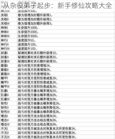 从杂役弟子起步：新手修仙攻略大全