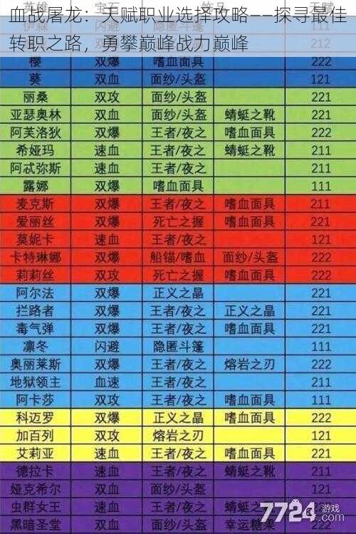 血战屠龙：天赋职业选择攻略——探寻最佳转职之路，勇攀巅峰战力巅峰