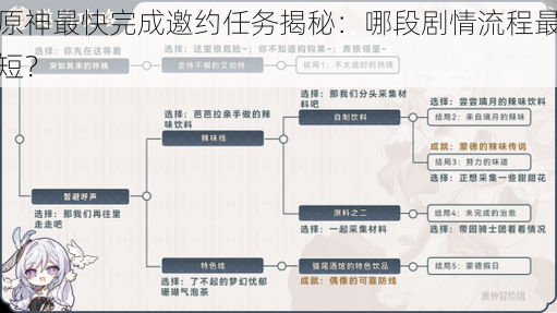 原神最快完成邀约任务揭秘：哪段剧情流程最短？