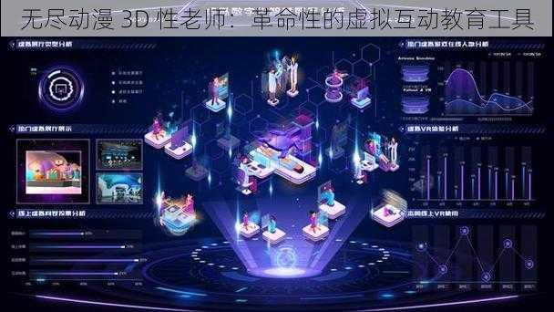 无尽动漫 3D 性老师：革命性的虚拟互动教育工具