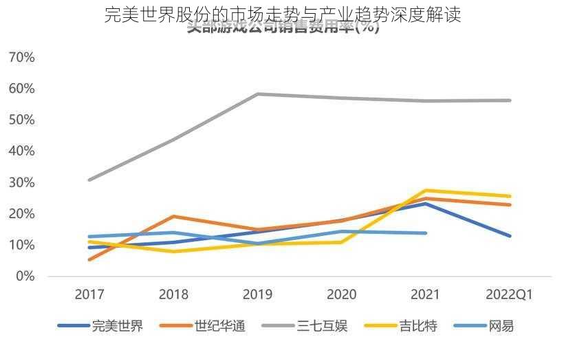 完美世界股份的市场走势与产业趋势深度解读