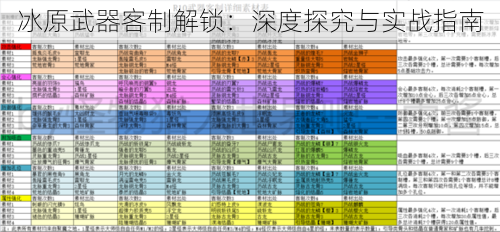 冰原武器客制解锁：深度探究与实战指南