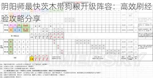 阴阳师最快茨木带狗粮升级阵容：高效刷经验攻略分享