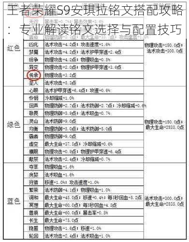 王者荣耀S9安琪拉铭文搭配攻略：专业解读铭文选择与配置技巧