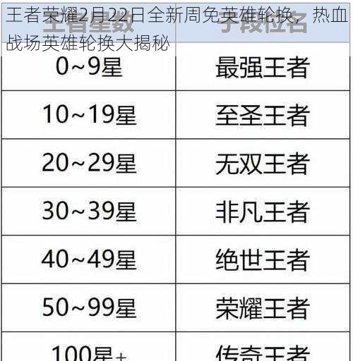 王者荣耀2月22日全新周免英雄轮换，热血战场英雄轮换大揭秘