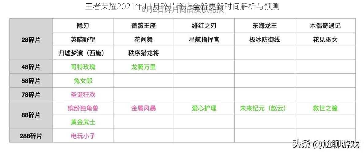 王者荣耀2021年11月碎片商店全新更新时间解析与预测