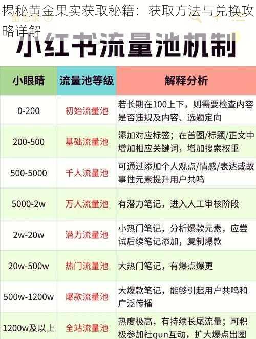 揭秘黄金果实获取秘籍：获取方法与兑换攻略详解