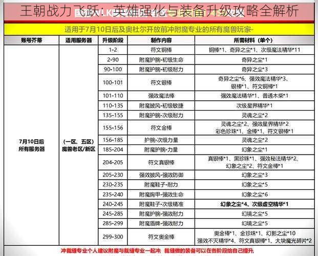 王朝战力飞跃：英雄强化与装备升级攻略全解析