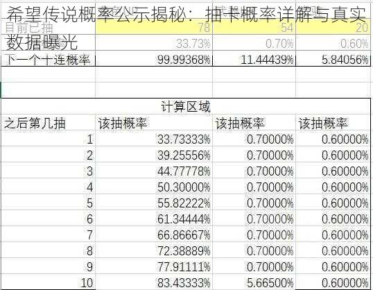 希望传说概率公示揭秘：抽卡概率详解与真实数据曝光