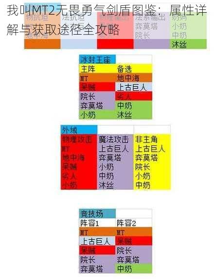 我叫MT2无畏勇气剑盾图鉴：属性详解与获取途径全攻略