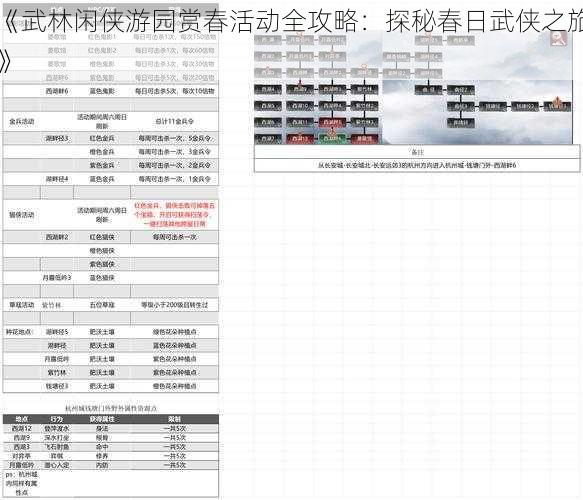 《武林闲侠游园赏春活动全攻略：探秘春日武侠之旅》