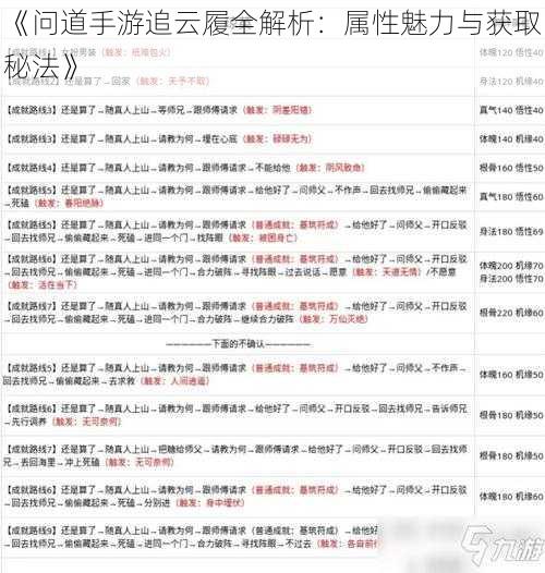 《问道手游追云履全解析：属性魅力与获取秘法》