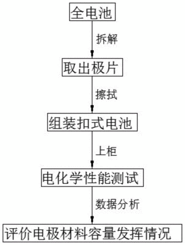 希望之村电池制作全攻略：从材料收集到成品展示，一步步教你轻松制作高效电池