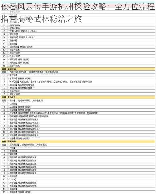 侠客风云传手游杭州探险攻略：全方位流程指南揭秘武林秘籍之旅