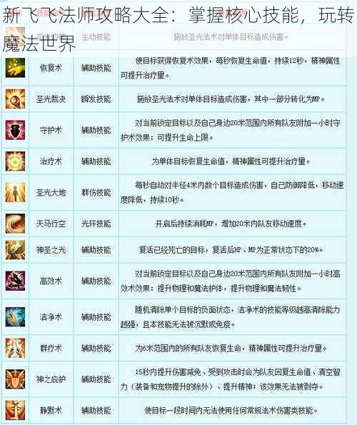 新飞飞法师攻略大全：掌握核心技能，玩转魔法世界