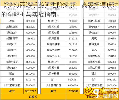 《梦幻西游手游》进阶探索：高级押镖玩法的全解析与实战指南