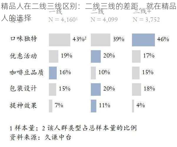 精品人在二线三线区别：二线三线的差距，就在精品人的选择