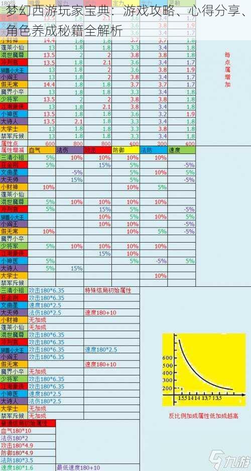 梦幻西游玩家宝典：游戏攻略、心得分享、角色养成秘籍全解析