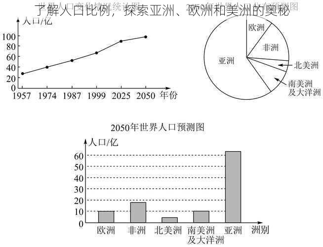 了解人口比例，探索亚洲、欧洲和美洲的奥秘