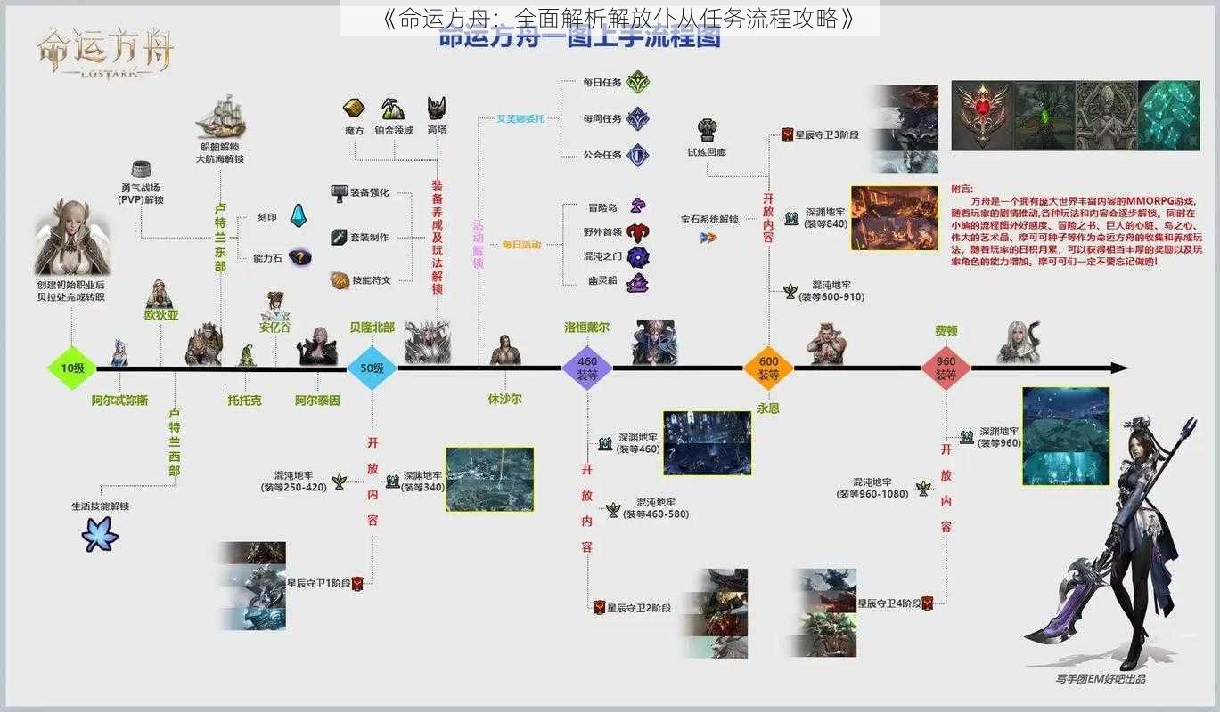 《命运方舟：全面解析解放仆从任务流程攻略》