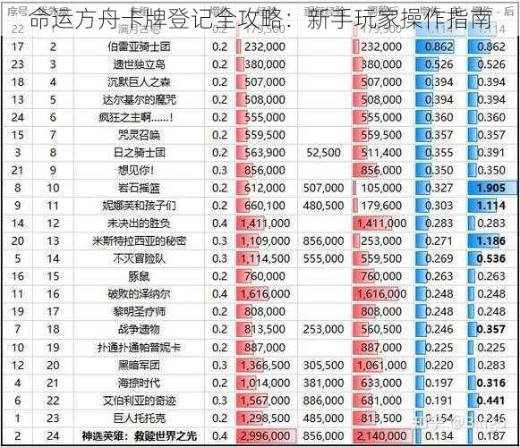 命运方舟卡牌登记全攻略：新手玩家操作指南