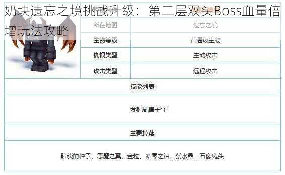 奶块遗忘之境挑战升级：第二层双头Boss血量倍增玩法攻略
