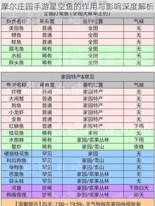 摩尔庄园手游星空鱼的作用与影响深度解析