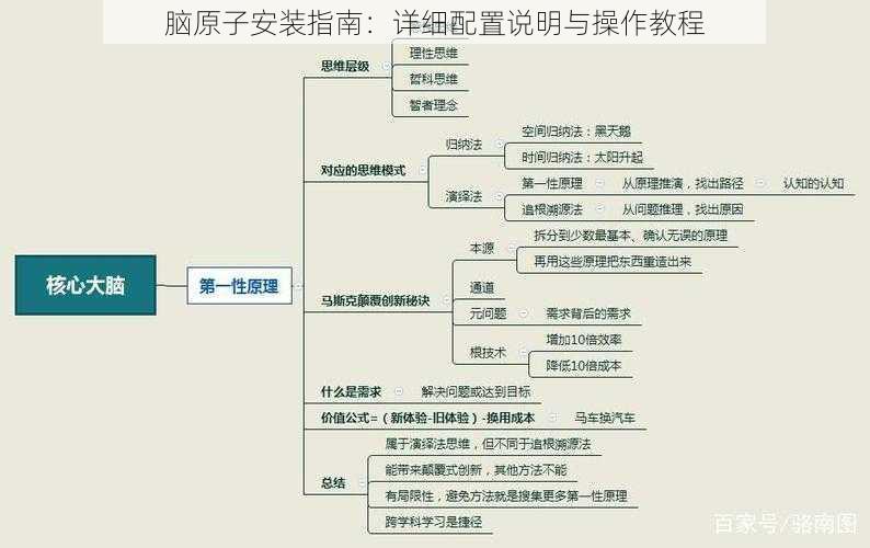 脑原子安装指南：详细配置说明与操作教程