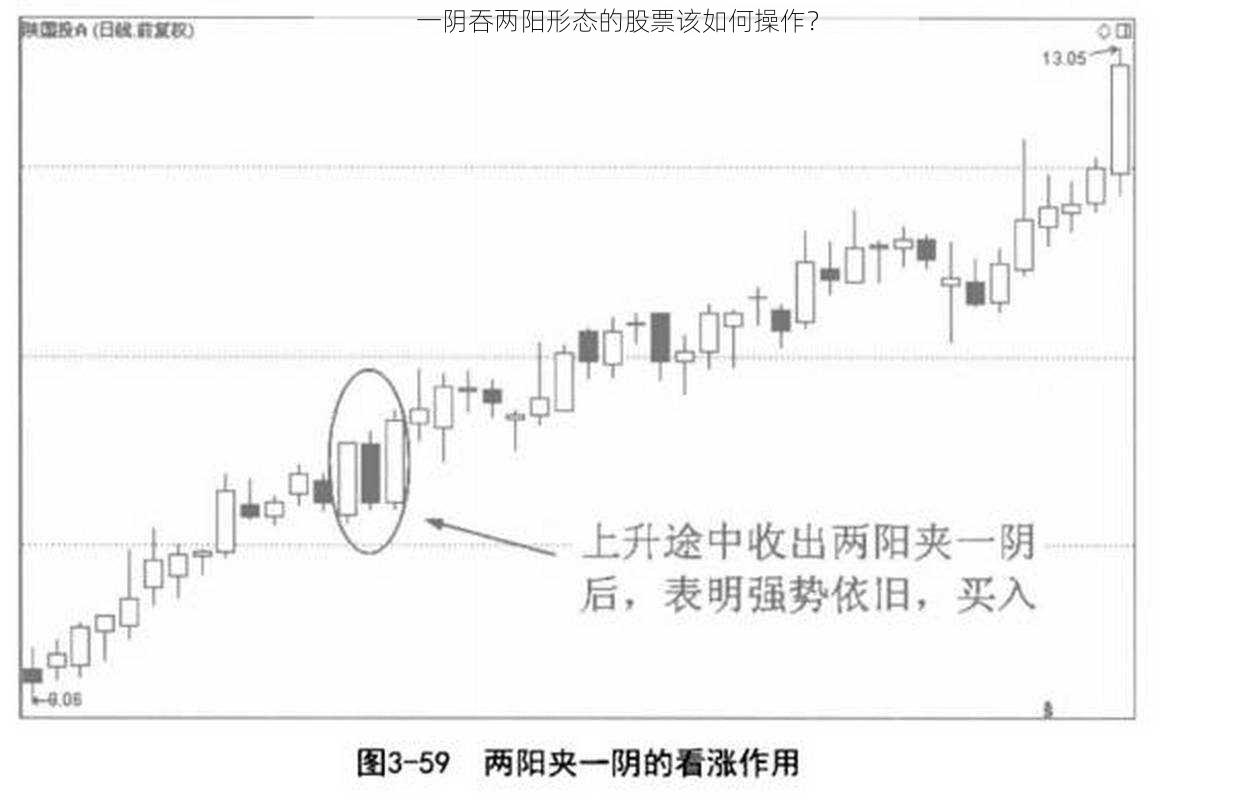 一阴吞两阳形态的股票该如何操作？