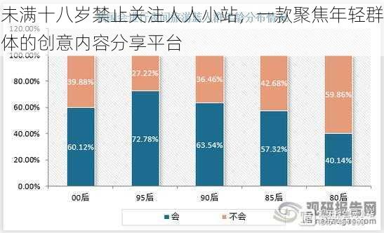 未满十八岁禁止关注人人小站，一款聚焦年轻群体的创意内容分享平台