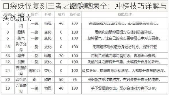 口袋妖怪复刻王者之路攻略大全：冲榜技巧详解与实战指南