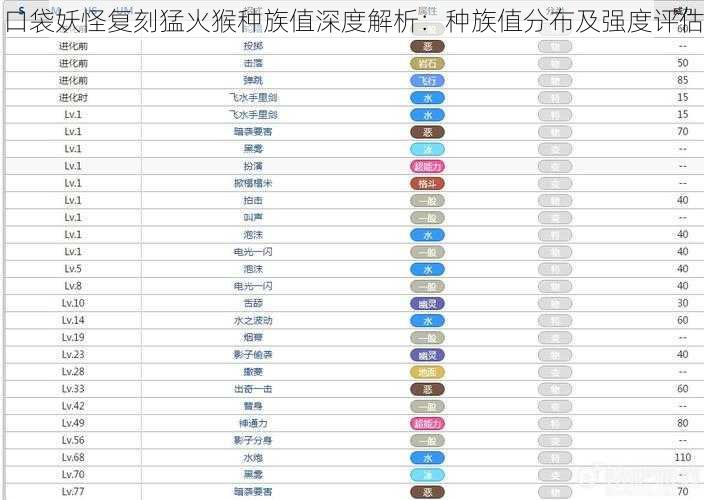 口袋妖怪复刻猛火猴种族值深度解析：种族值分布及强度评估