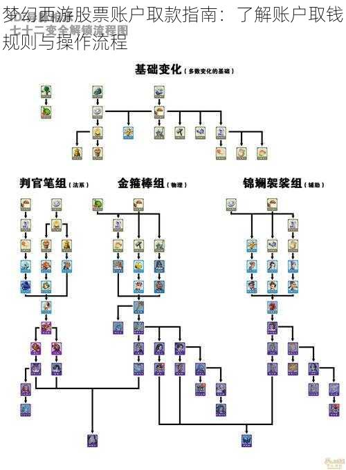 梦幻西游股票账户取款指南：了解账户取钱规则与操作流程