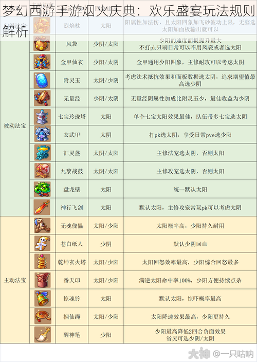 梦幻西游手游烟火庆典：欢乐盛宴玩法规则解析