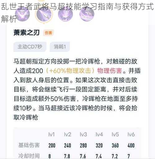 乱世王者武将马超技能学习指南与获得方式解析