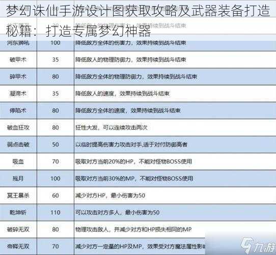 梦幻诛仙手游设计图获取攻略及武器装备打造秘籍：打造专属梦幻神器