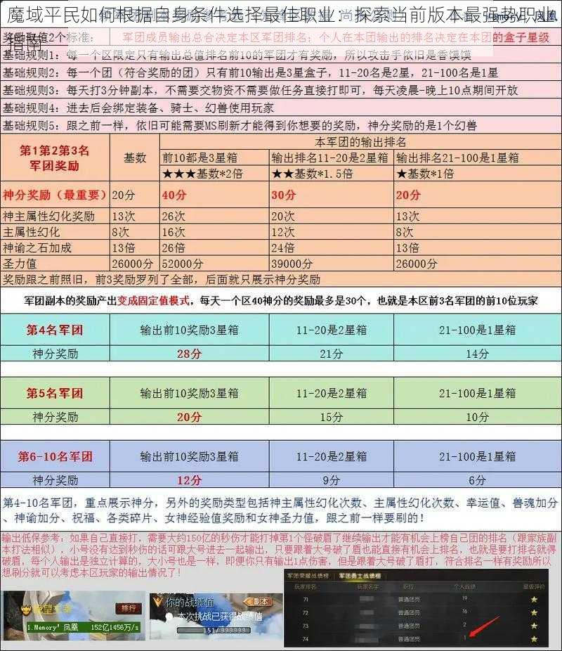 魔域平民如何根据自身条件选择最佳职业：探索当前版本最强势职业指南